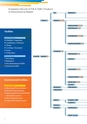 Product catalogue for petrochemical customer Jul.2010