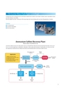 Product catalogue for petrochemical customer Jul.2010