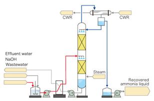 System Flow