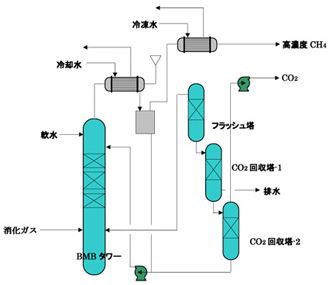 プロセスフロー