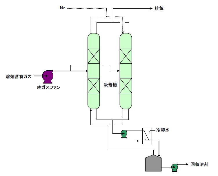 プロセスフロー