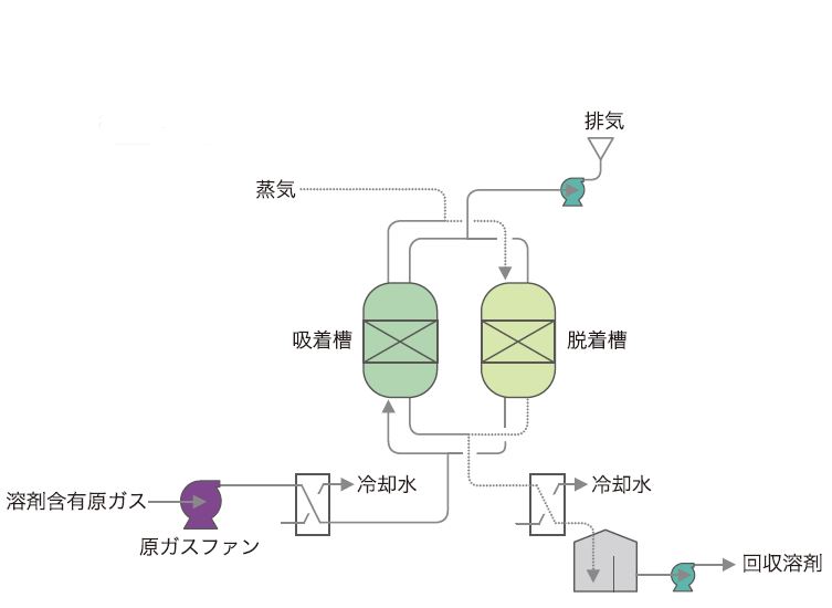 プロセスフロー