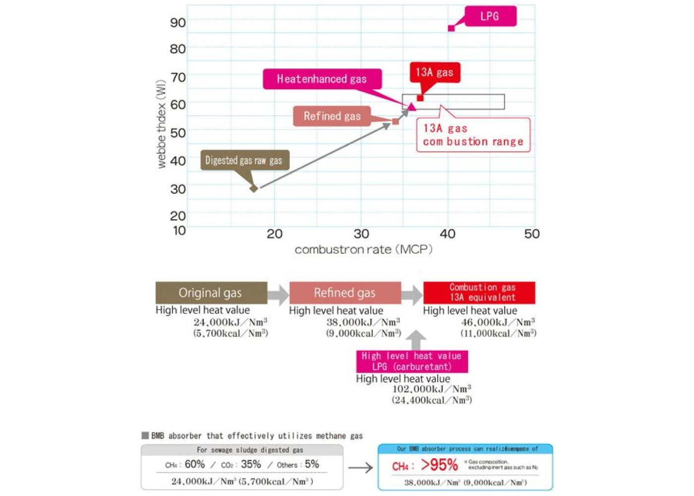 Combustion Performance
