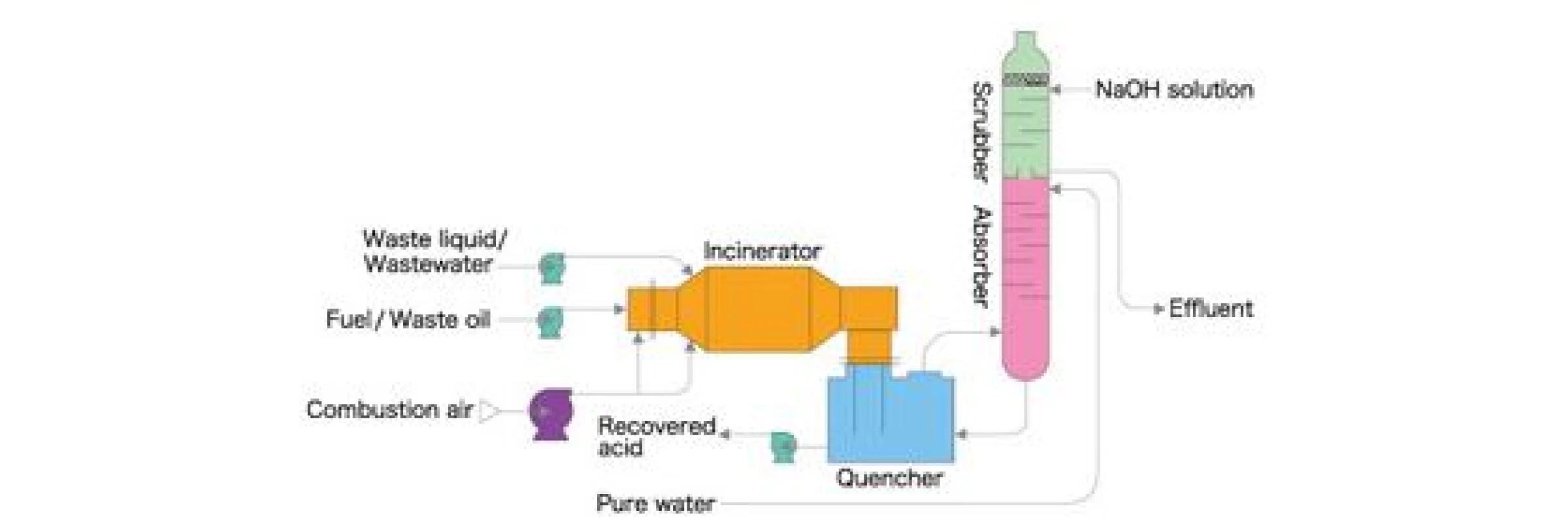 System Flow
