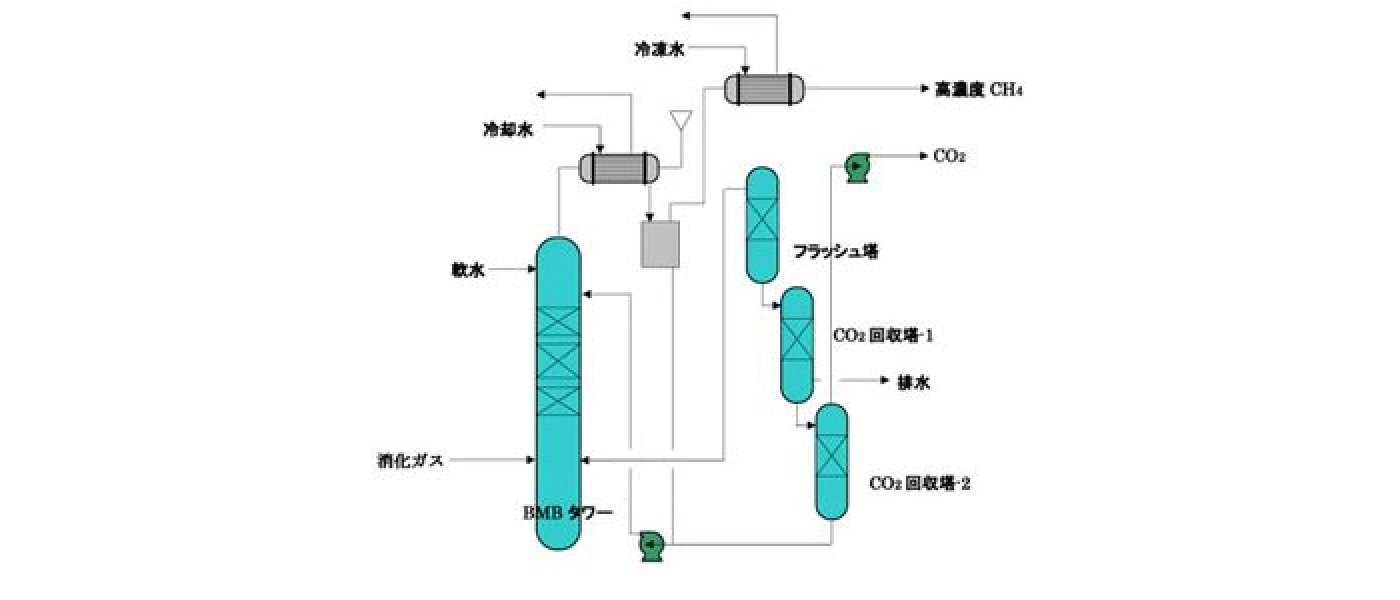 プロセスフロー