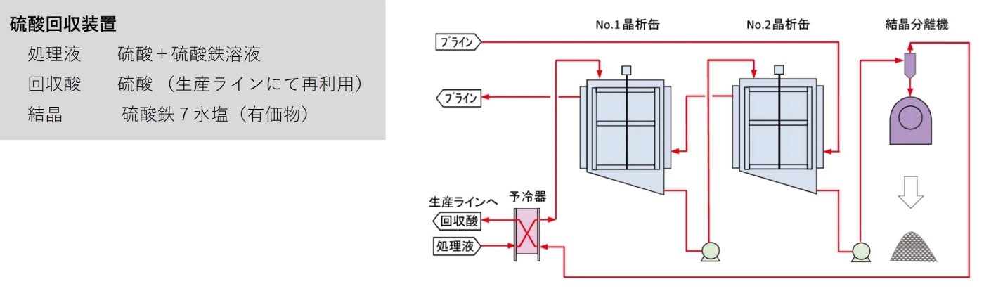 冷却晶析法