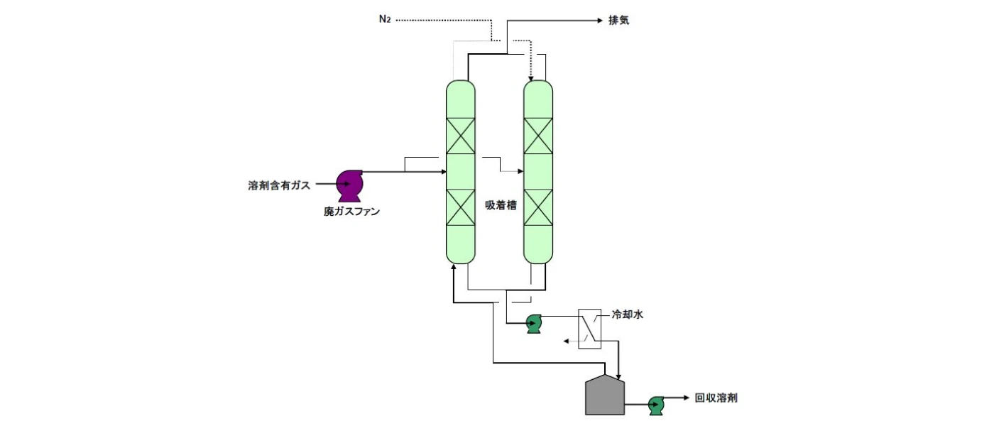 プロセスフロー