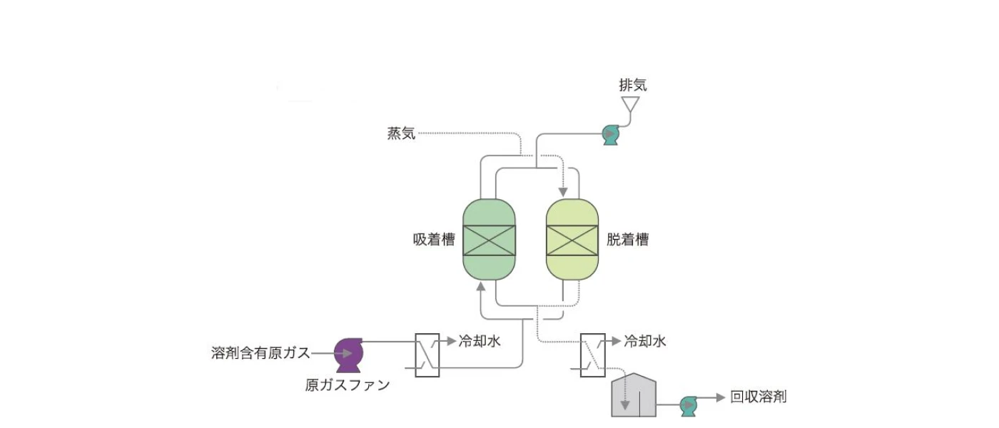 プロセスフロー