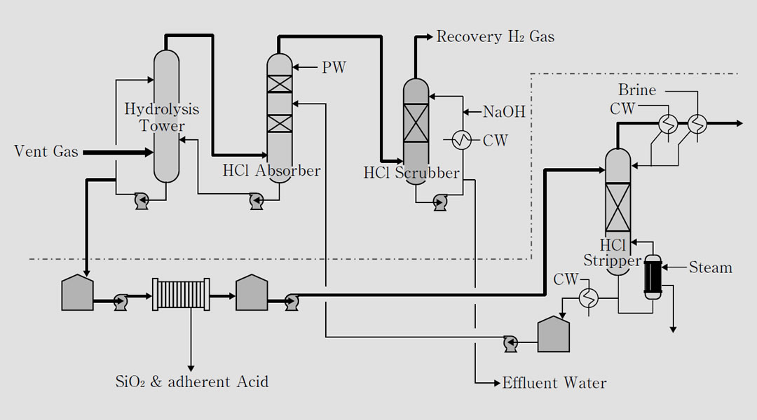 図1 W-VGR（湿式ベントガスリカバリシステム）
