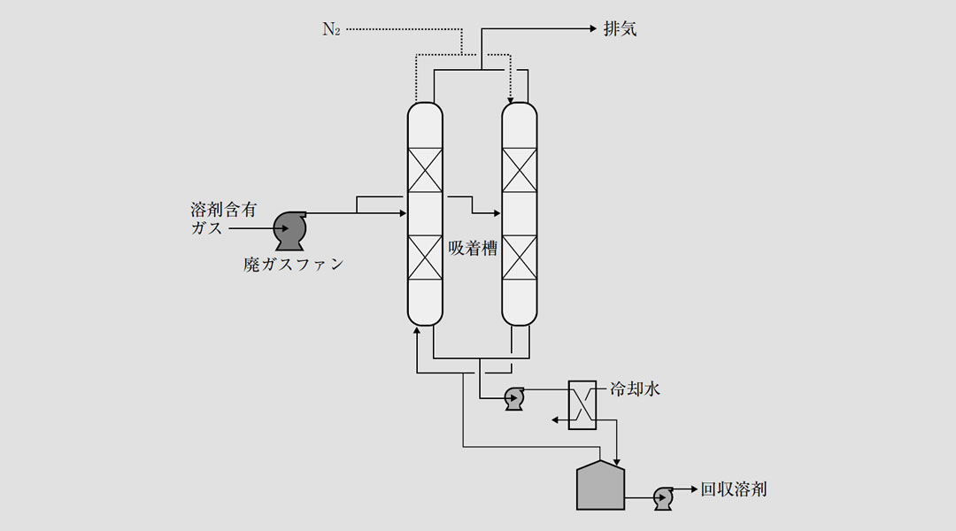 図4 Dual Reflux PSA 概念フロー