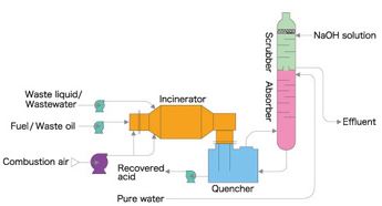 System Flow