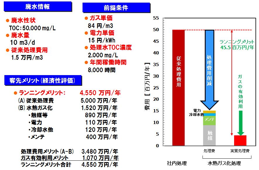 設備メリット試算例