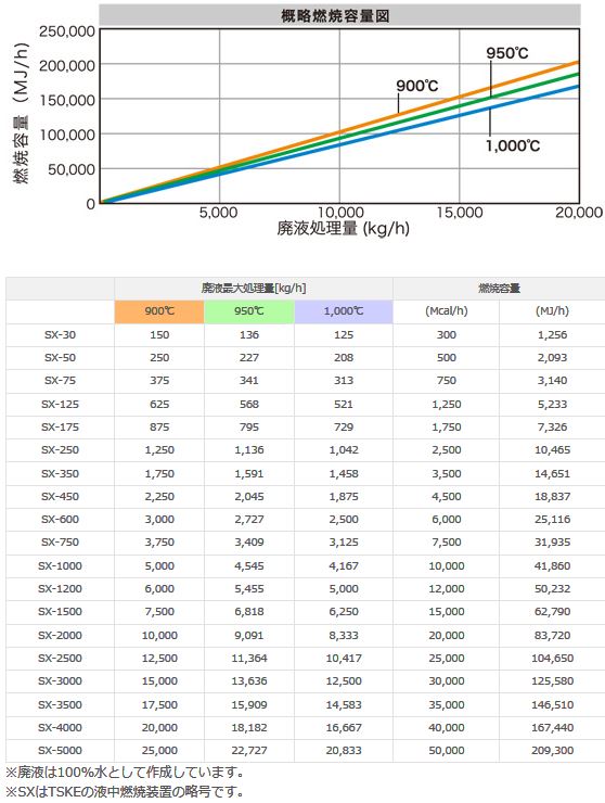 概略燃焼容量