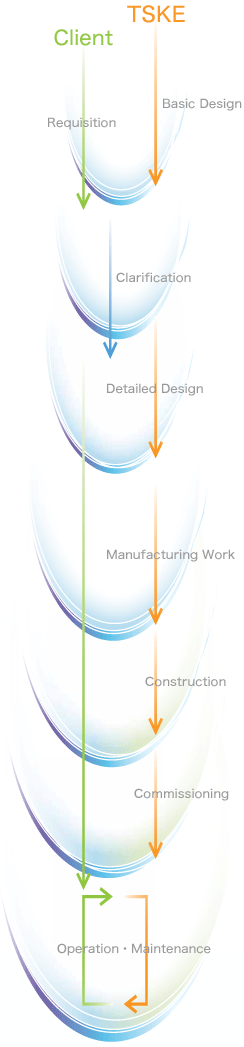 Schematic Flow of Project Procedure